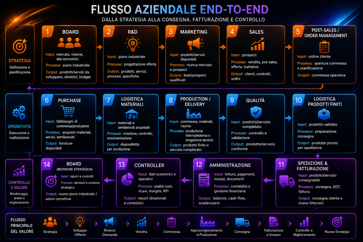 Workflow aziendale TeraBrain